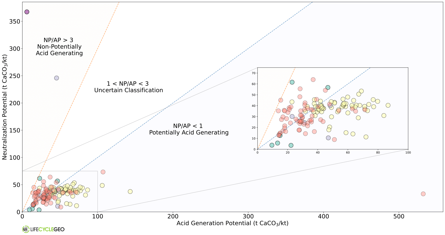 Add Axes Matplotlib